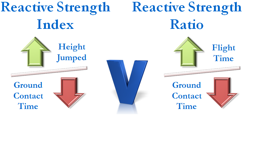 Reactive Strength Index Chart